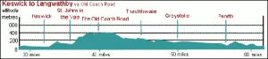 Keswick to Langwathby
